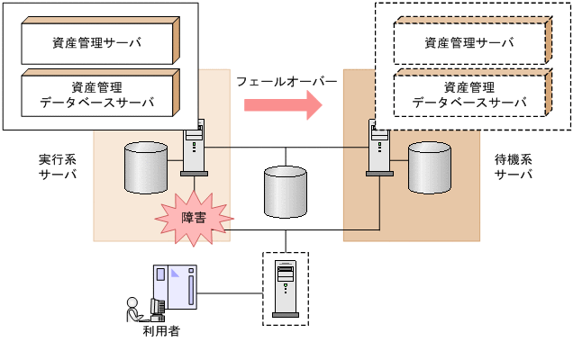 [図データ]