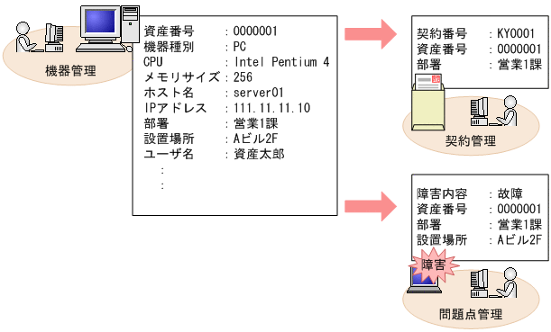 [図データ]