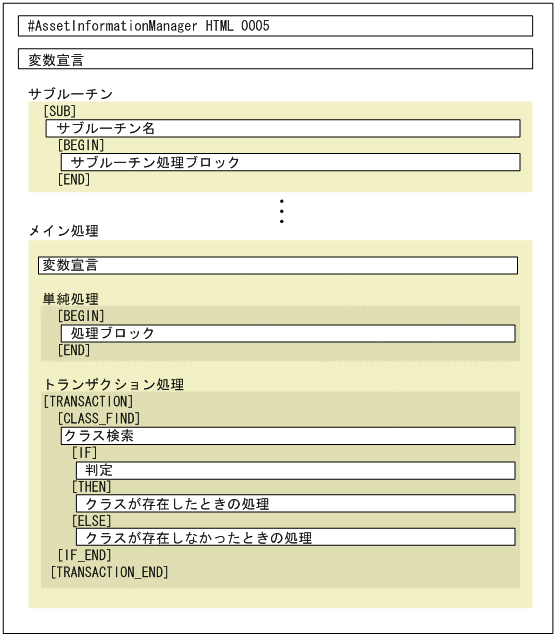 [図データ]