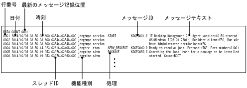 [図データ]