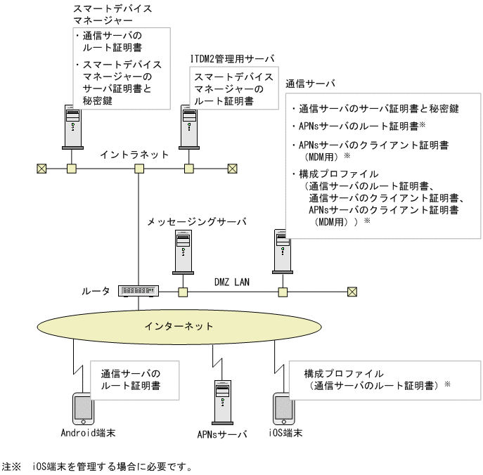 [図データ]