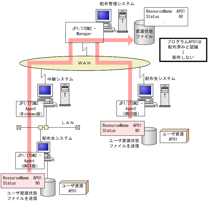 [図データ]