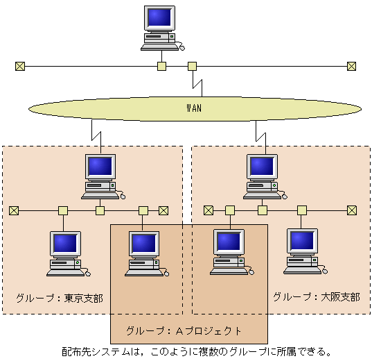 [図データ]