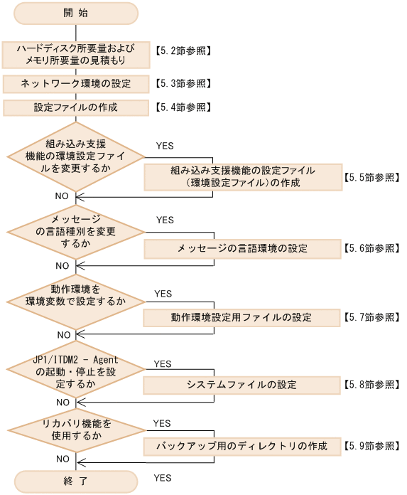 [図データ]