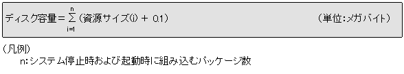 [図データ]