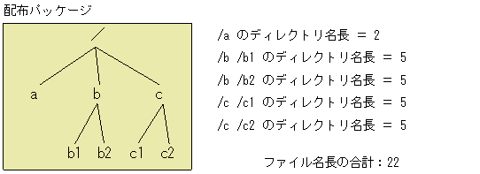 [図データ]