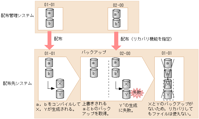 [図データ]