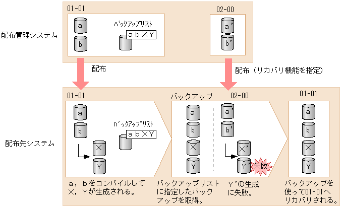 [図データ]