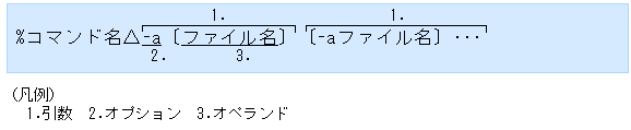 [図データ]