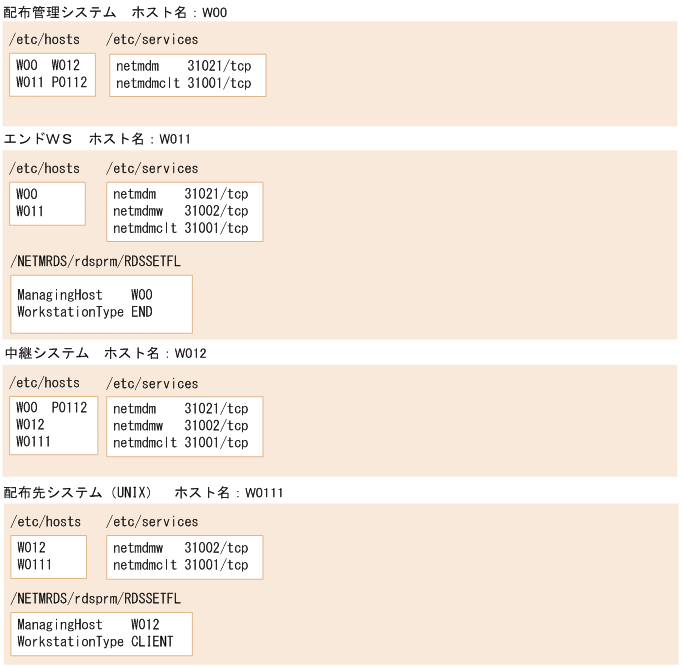 [図データ]