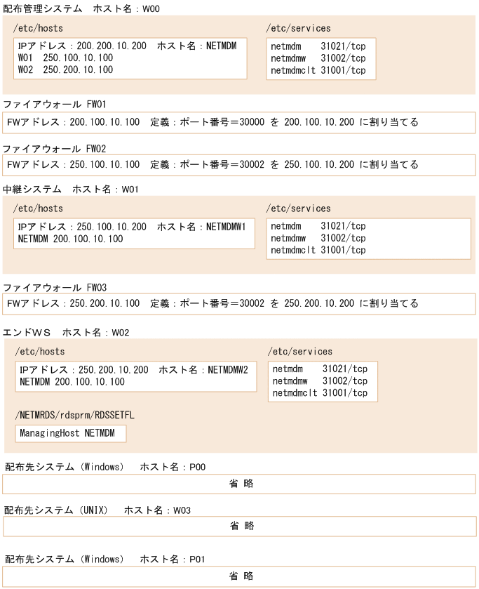 [図データ]