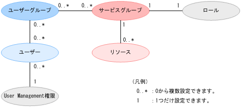 [図データ]