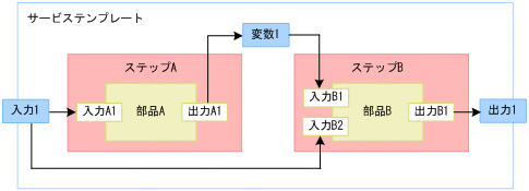 [図データ]