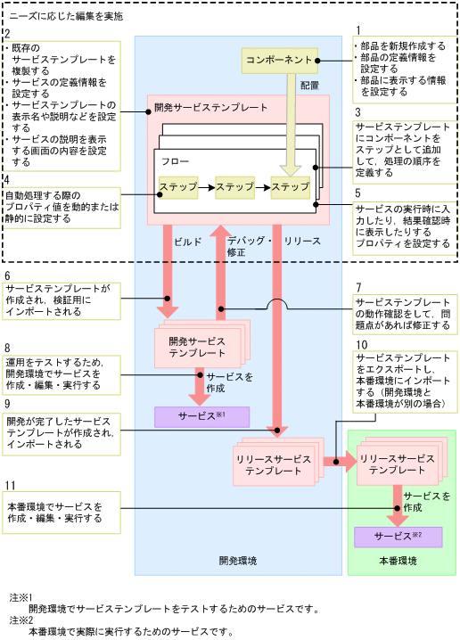 [図データ]
