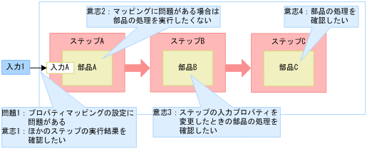[図データ]