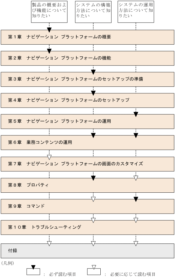 [図データ]