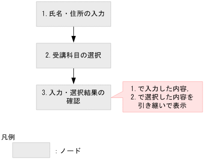 [図データ]