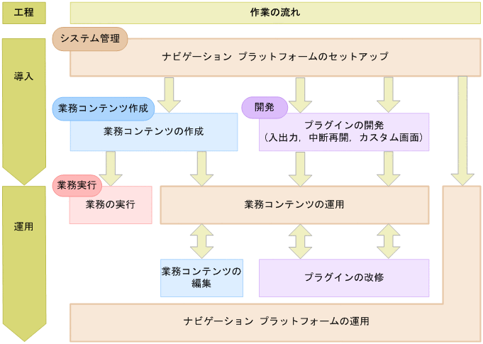 [図データ]