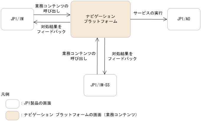 [図データ]