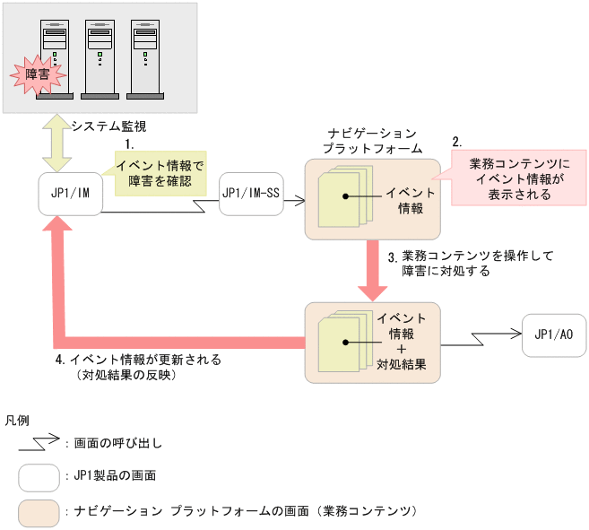 [図データ]