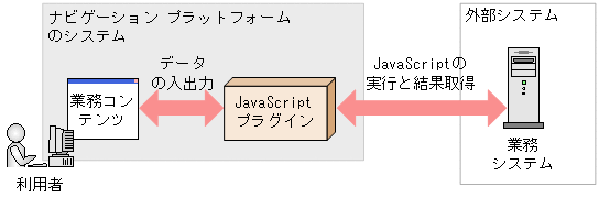 [図データ]