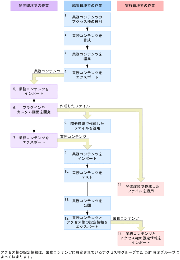 [図データ]