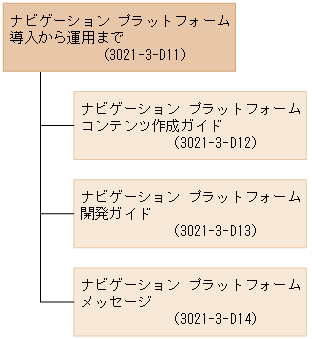 [図データ]