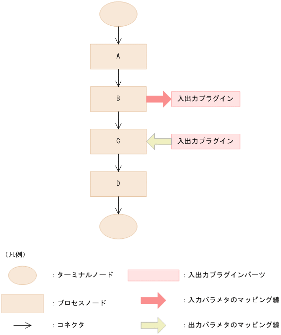 [図データ]