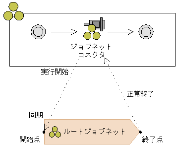 [図データ]