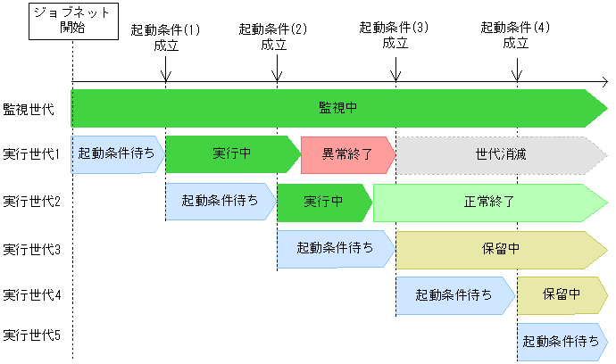 [図データ]