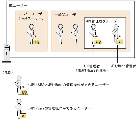 [図データ]