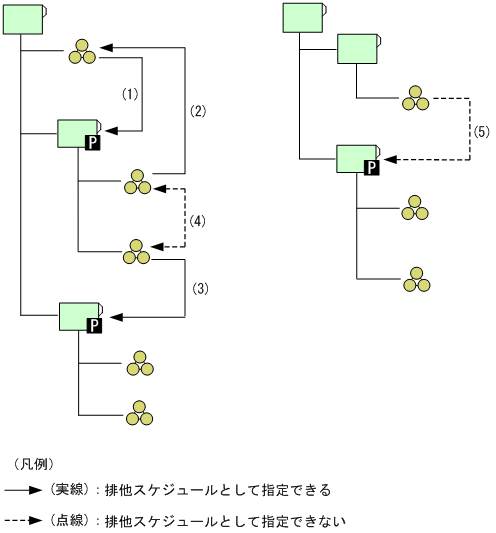 [図データ]