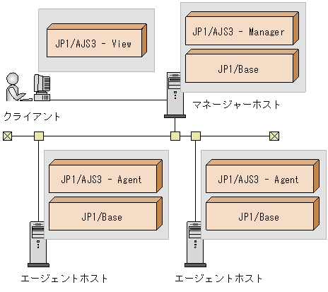 [図データ]