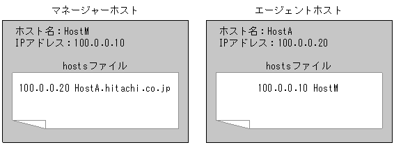 [図データ]