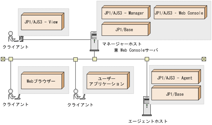 [図データ]