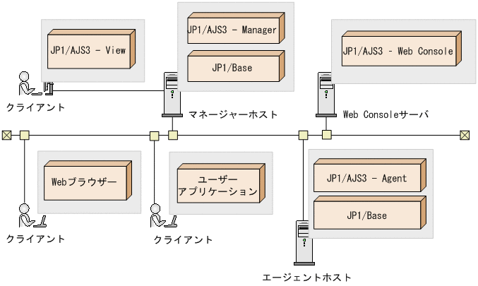 [図データ]