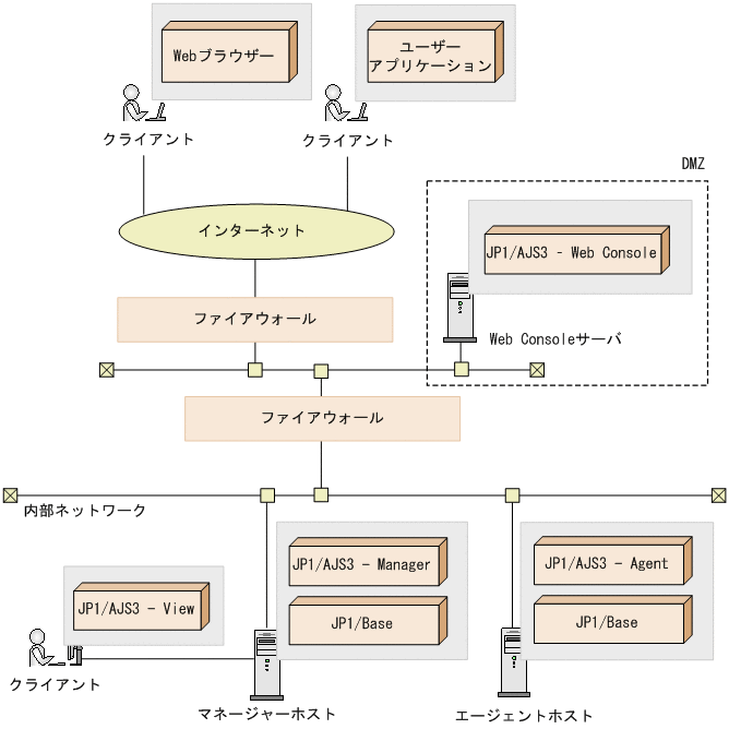 [図データ]