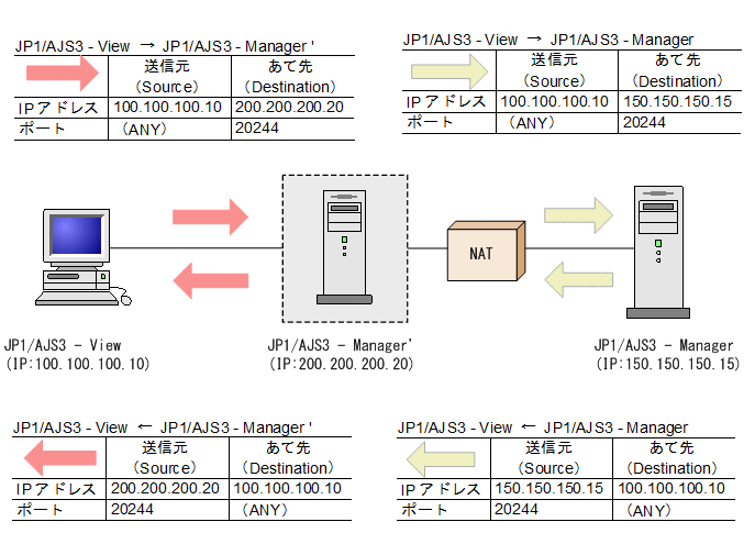 [図データ]