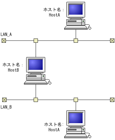 [図データ]