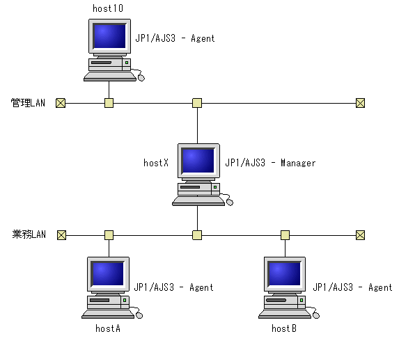 [図データ]