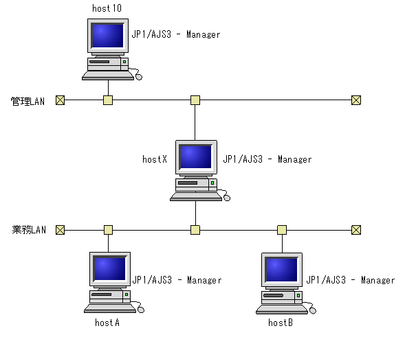 [図データ]