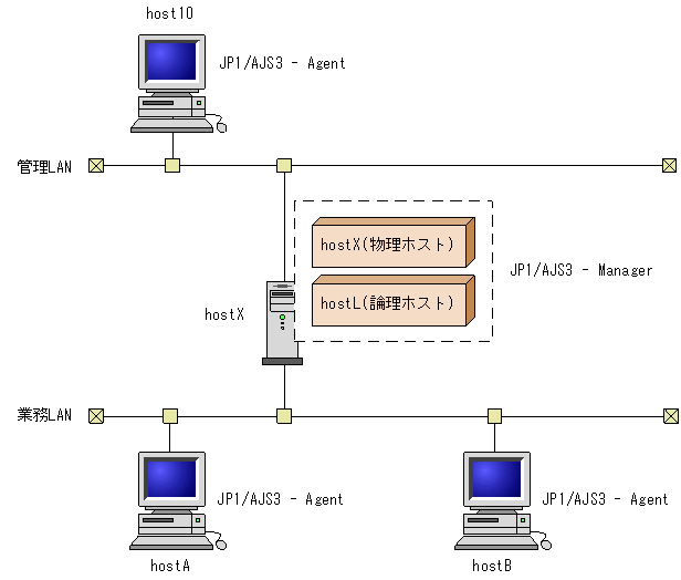 [図データ]