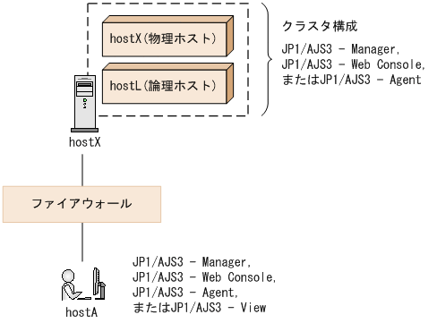 [図データ]