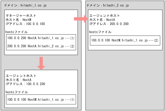 [図データ]