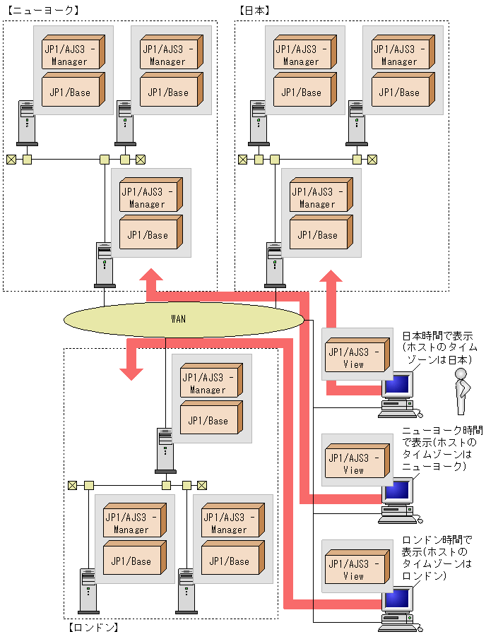 [図データ]