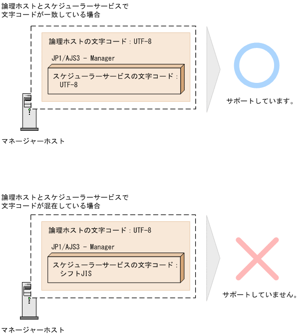 [図データ]