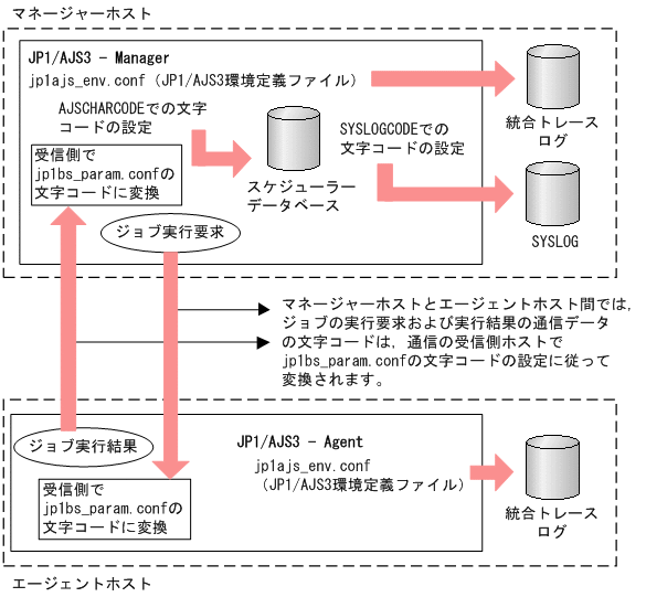 [図データ]