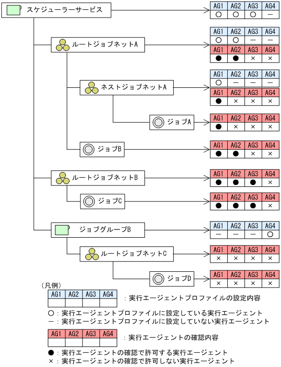 [図データ]