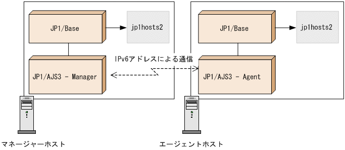 [図データ]