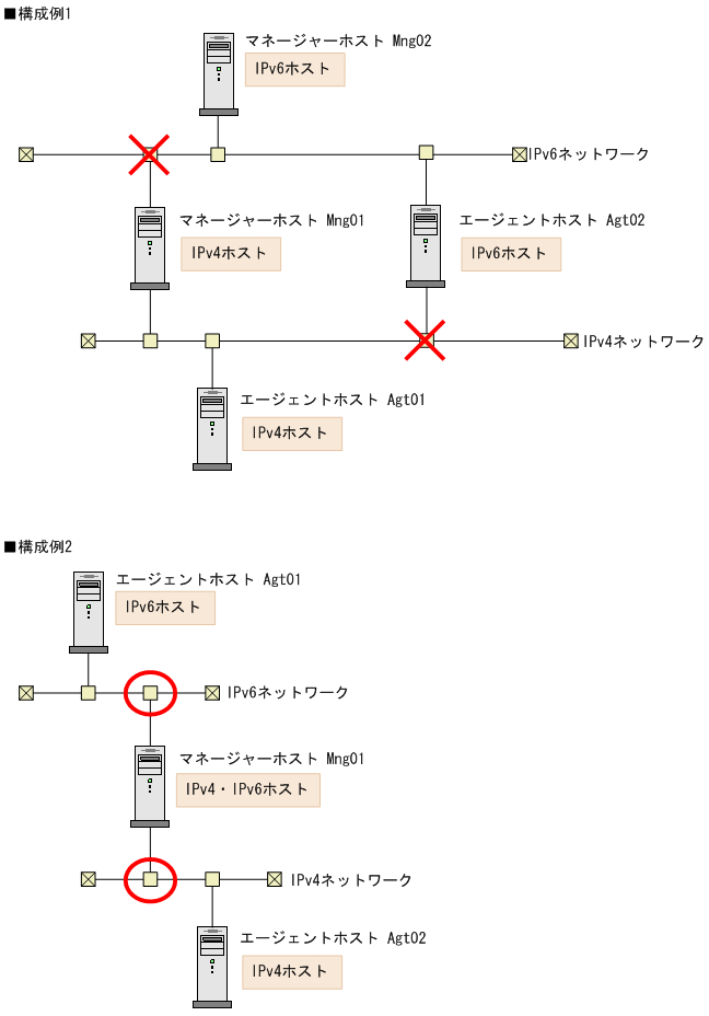 [図データ]